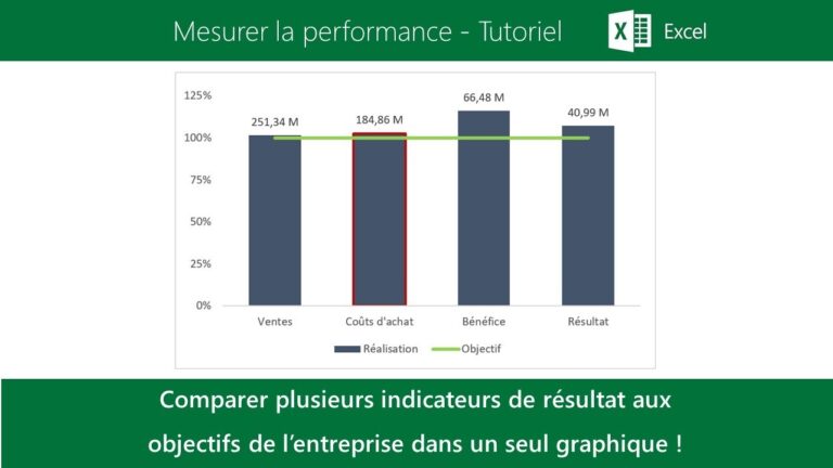 Comparaison des Performances des Employ&eacute;s Post-Achat