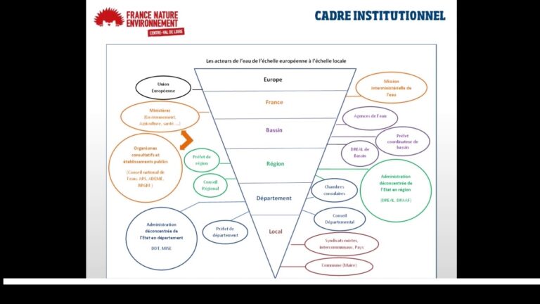 Optimisation des services de consultation en gestion de l’eau